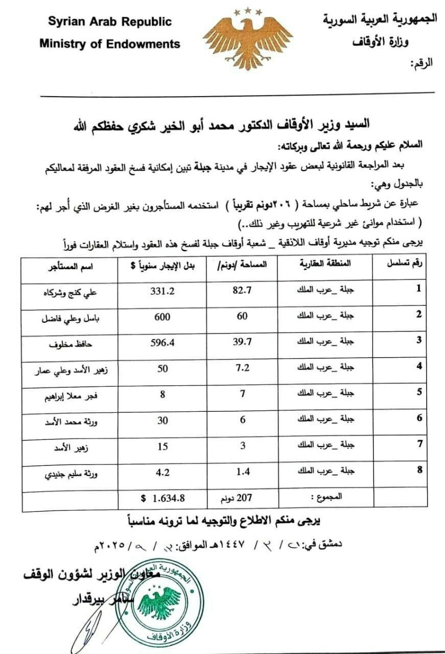 كتاب من وزارة الأوقاف يتضمن توجيهًا بفسخ عقود إيجار شريط ساحلي في اللاذقية لمستأجرين من رموز النظام السابق، 13 أيلول 2025 (وزارة الأوقاف السورية)