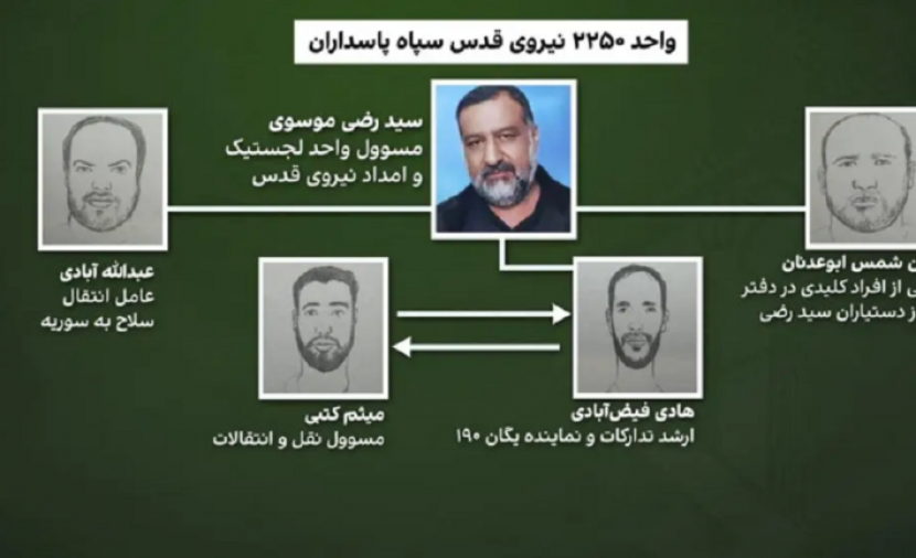 الكشف عن أسماء الإيرانيين المرشحين للاغتيال على يد إسرائيل