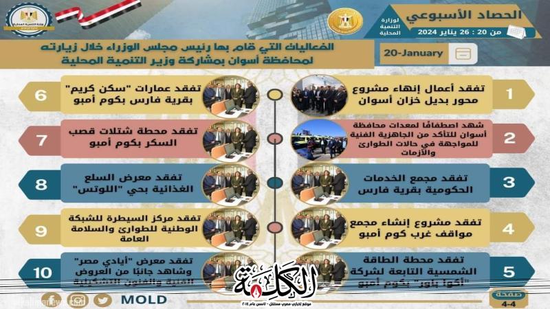 بالإنفوجراف.. ننشر الحصاد لوزارة التنمية المحلية | أخبار وتقارير | بوابة الكلمة
