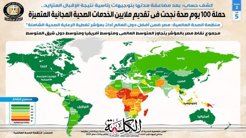 بالإنفوجراف… حملة 100 يوم صحة نجحت في تقديم ملايين الخدمات الصحية المجانية المتميزة | أخبار وتقارير | بوابة الكلمة