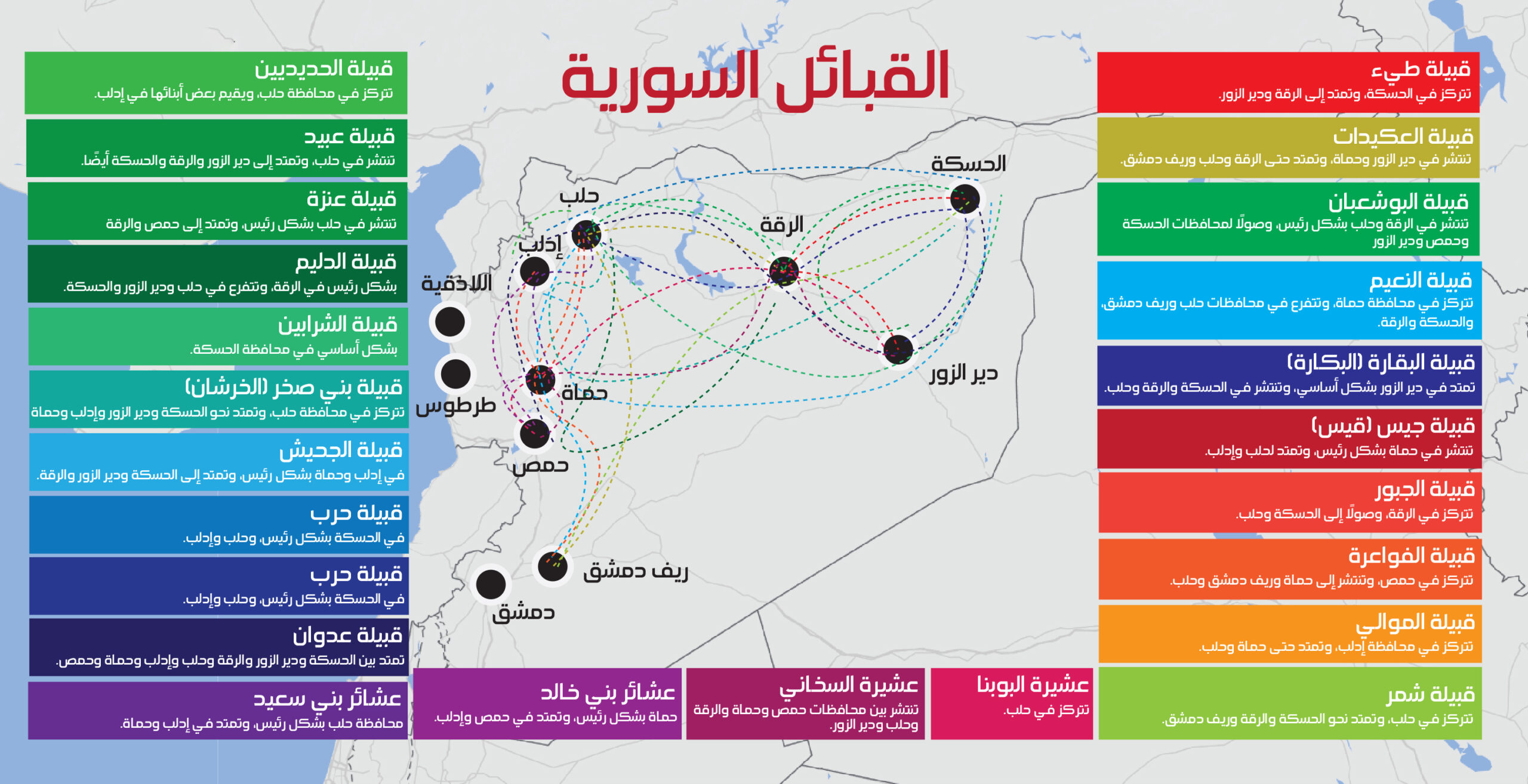 القبائل السورية 