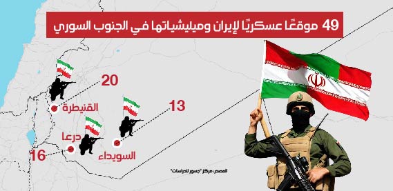 توزع الميليشيات المدعومة من طهران في الجنوب السوري ()