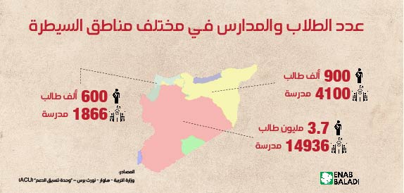 عدد الطلاب والمدارس في مناطق السيطرة