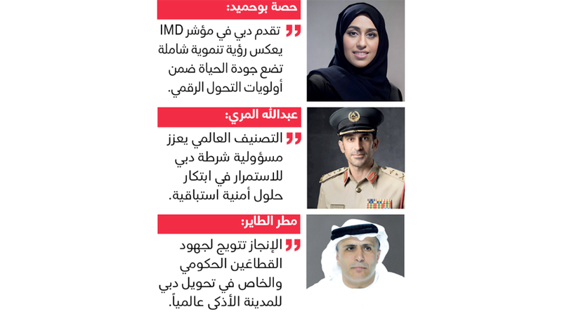 دبي الأولى عربياً وآسيوياً والرابعة عالمياً في مؤشر IMD للمدن الذكية