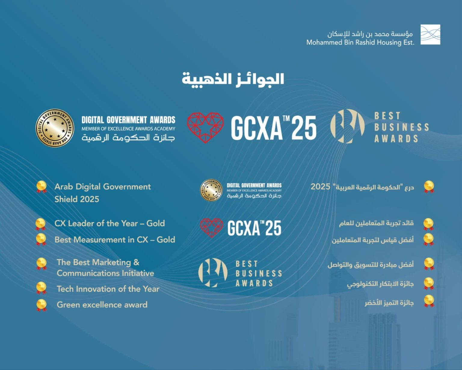 “محمد بن راشد للإسكان” تحصد 6 جوائز عالمية