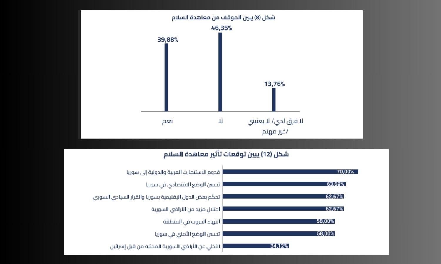 إحصائيات واردة في تقرير مركز مدى للدراسات (تعديل)
