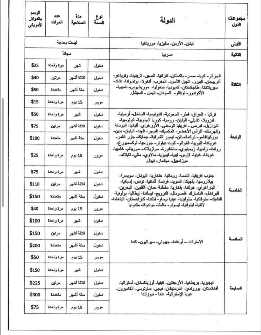 تحديد رسوم سمات دخول الأجانب إلى سوريا - 1 تموز 2025 ()