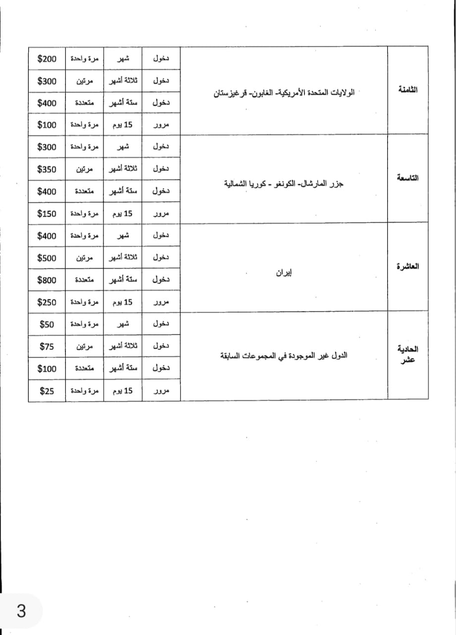 تحديد رسوم سمات دخول الأجانب إلى سوريا - 1 تموز 2025 ()