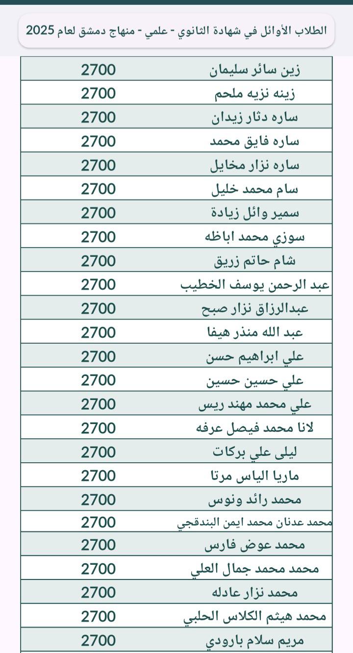 أسماء الطلاب الأوائل في امتحانات الشهادة الثانوية في سوريا