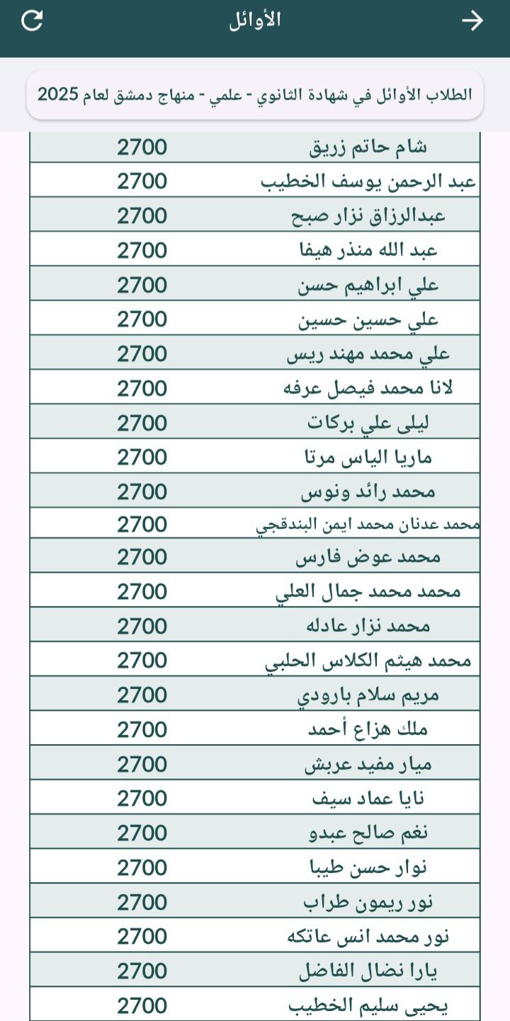 أسماء الطلاب الأوائل في امتحانات الشهادة الثانوية في سوريا