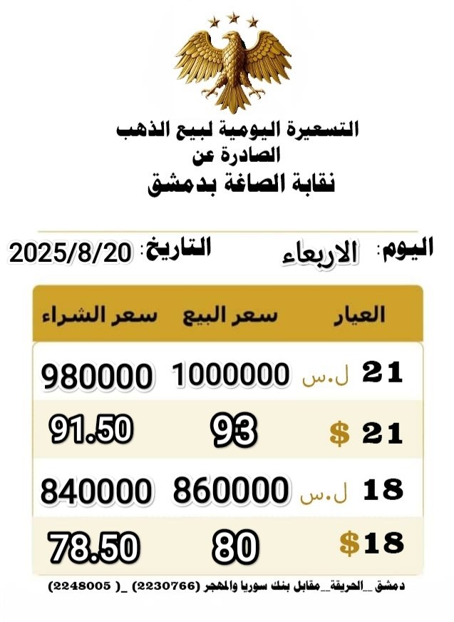 التسعيرة الصادرة عن نقابلة الصاغة بدمشق - 20 آب 2025 (نقابة الصاغة/ فيس بوك)