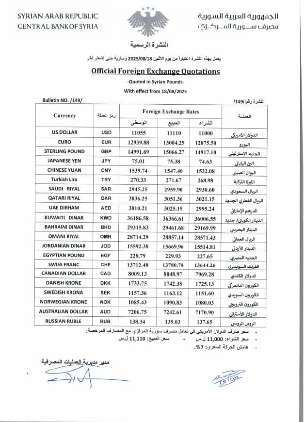 النشرة الرسمية لسعر الصرف لدى مصرف سوريا المركزي - 18 آب 2025(مصرف سورية المركزي/تيلجرام)