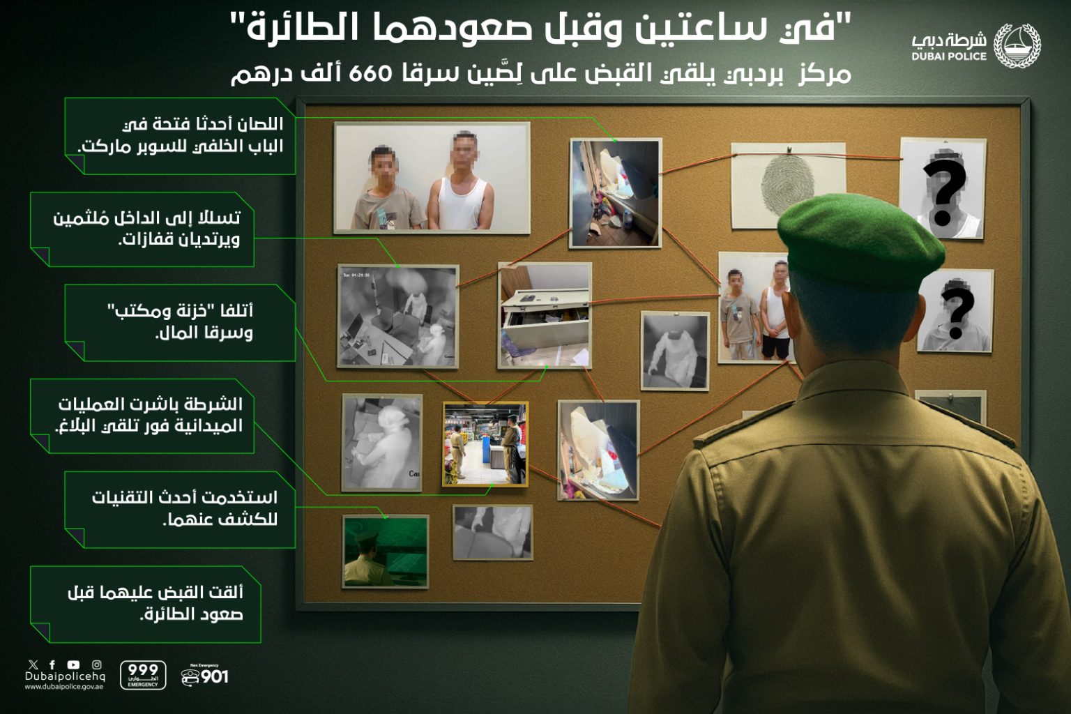 شرطة دبي تلقي القبض على لصين سرقا 660 ألف درهم