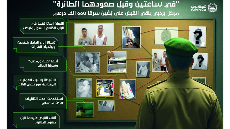 شرطة دبي تُحبط مخطط لصّين سرقا 660 ألف درهم