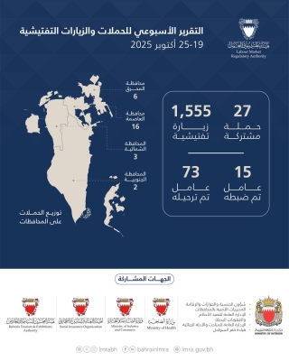 «سوق العمل»: 1,582 تفتيشاً وترحيل 73 مخالفاً خلال أسبوع – الوطن