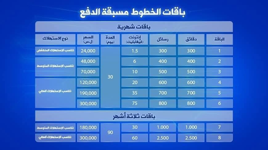 أسعار باقات سيريتل وإم تي إن الجديدة
