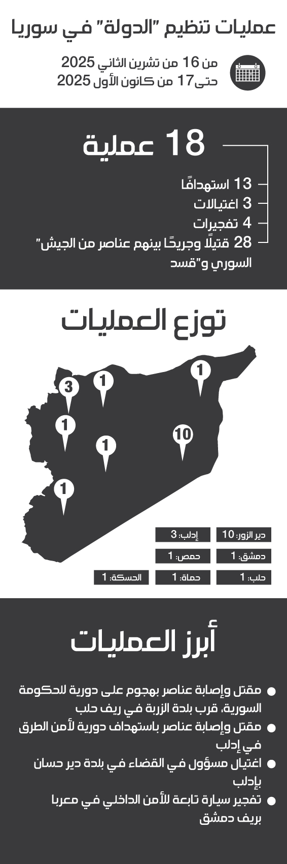 عمليات تنظيم الدولة في سوريا