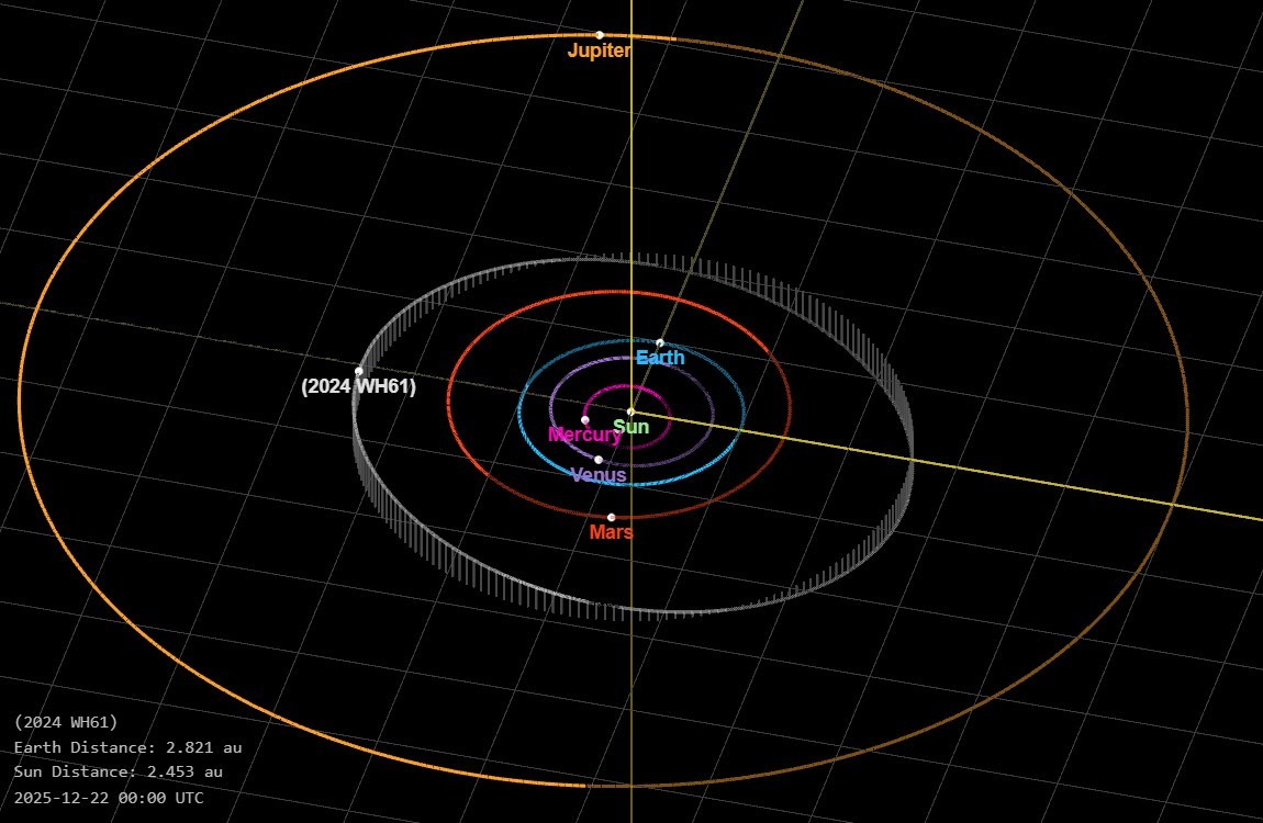 موقع الكويكب الأول في النظام الشمسي.jpg