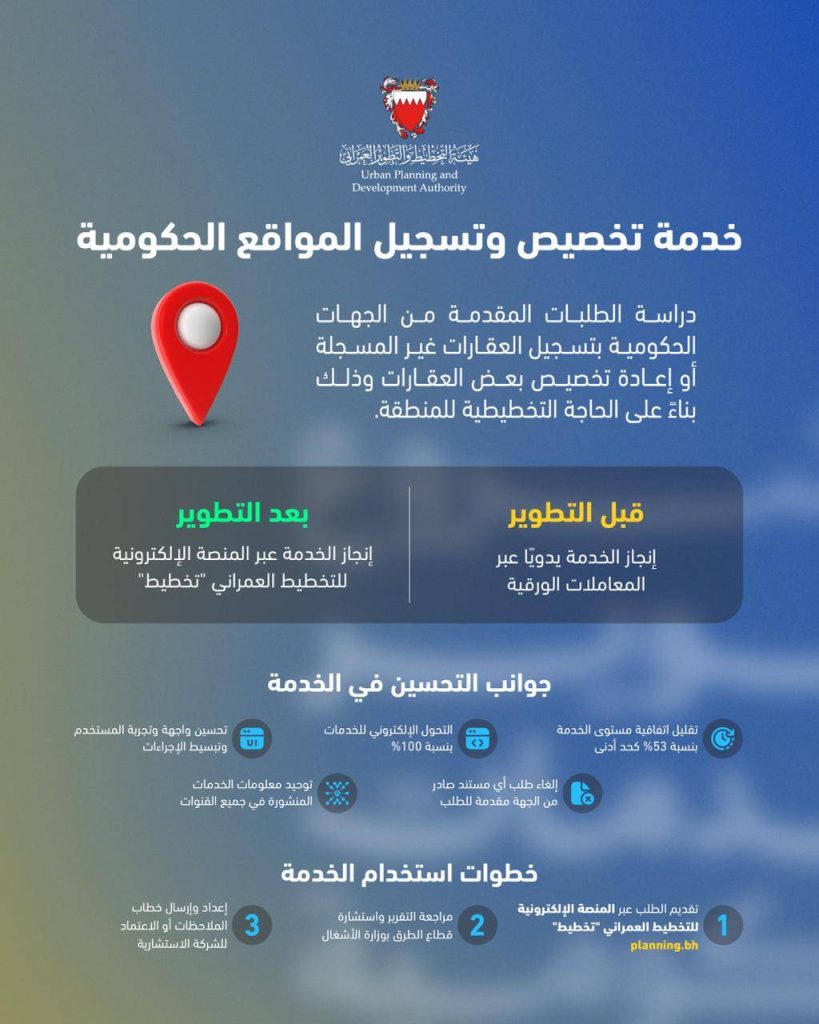 هيئة التخطيط والتطوير العمراني تطوّر خدمة دراسة طلبات الجهات الحكومية لتخصيص وتسجيل المواقع الحكومية – الوطن