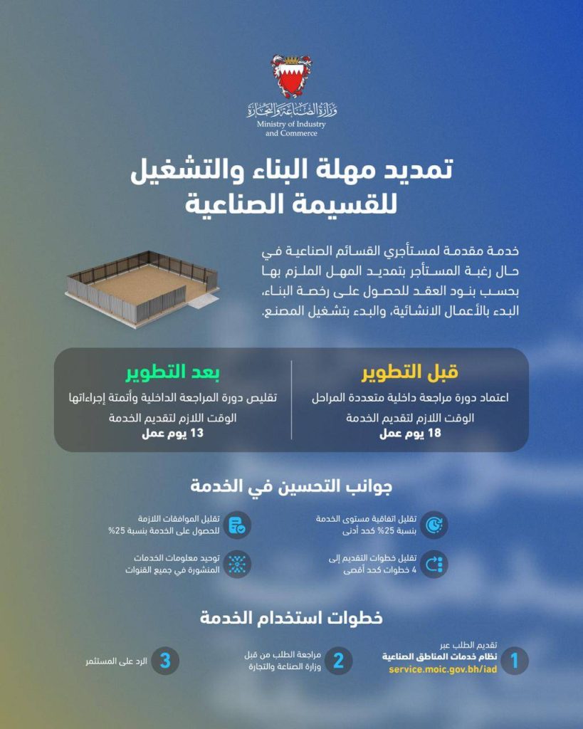 وزارة الصناعة والتجارة تطور خدمة تمديد مهلة البناء والتشغيل للقسيمة الصناعية – الوطن
