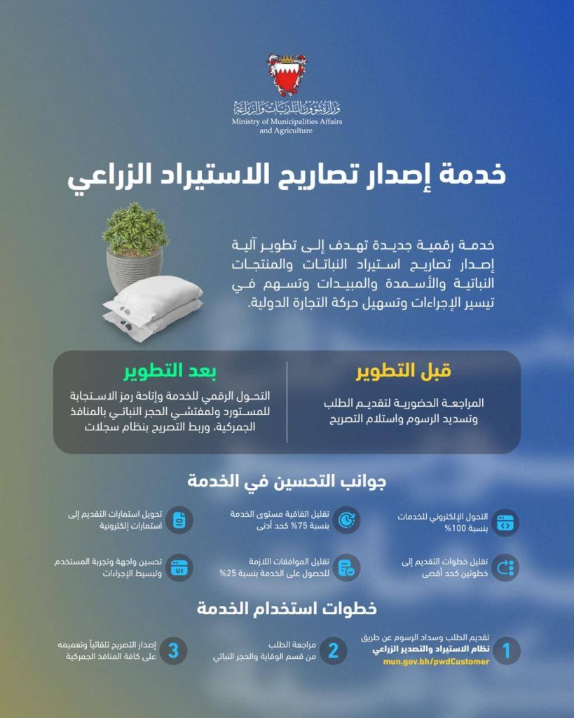 وزارة شؤون البلديات والزراعة تدشّن خدمة إصدار تصاريح الاستيراد الزراعي – الوطن